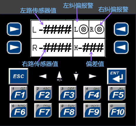 同步纠偏控制器3011